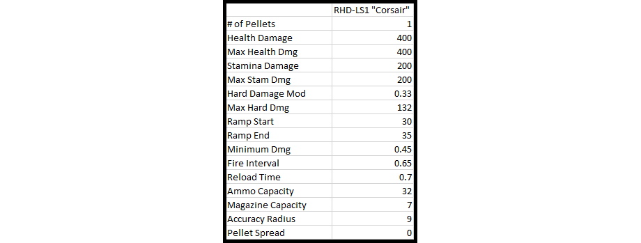 Corsair Stats