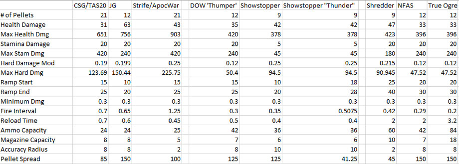 Shotgun Stats March