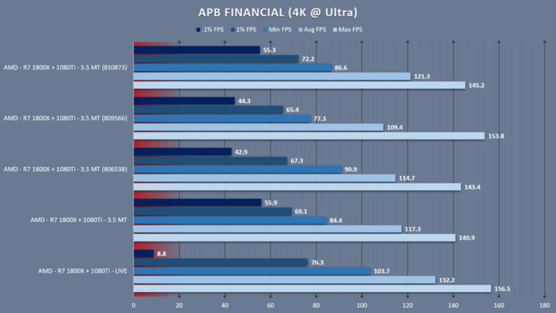 Upgrade Benchmark