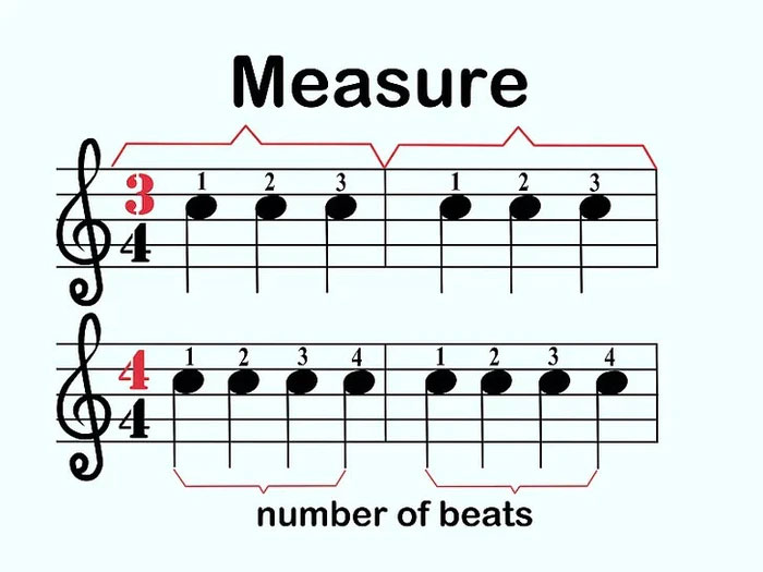 Measure - number of beats